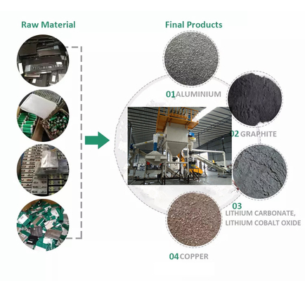 Carte PCB de rebut de défibreur de cartes électronique réutilisant la machine de recyclage des déchets de la machine E