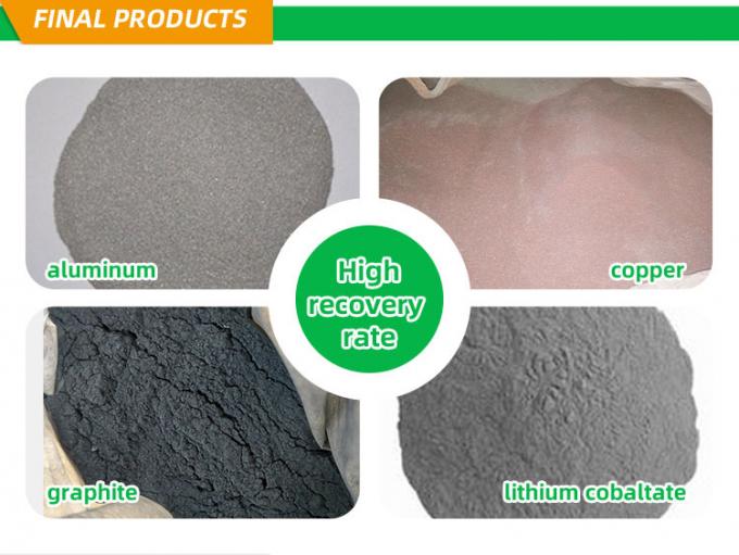 Concevez l'équipement en fonction du client professionnel de réutilisation et de décharge de batterie au lithium de chute à vendre