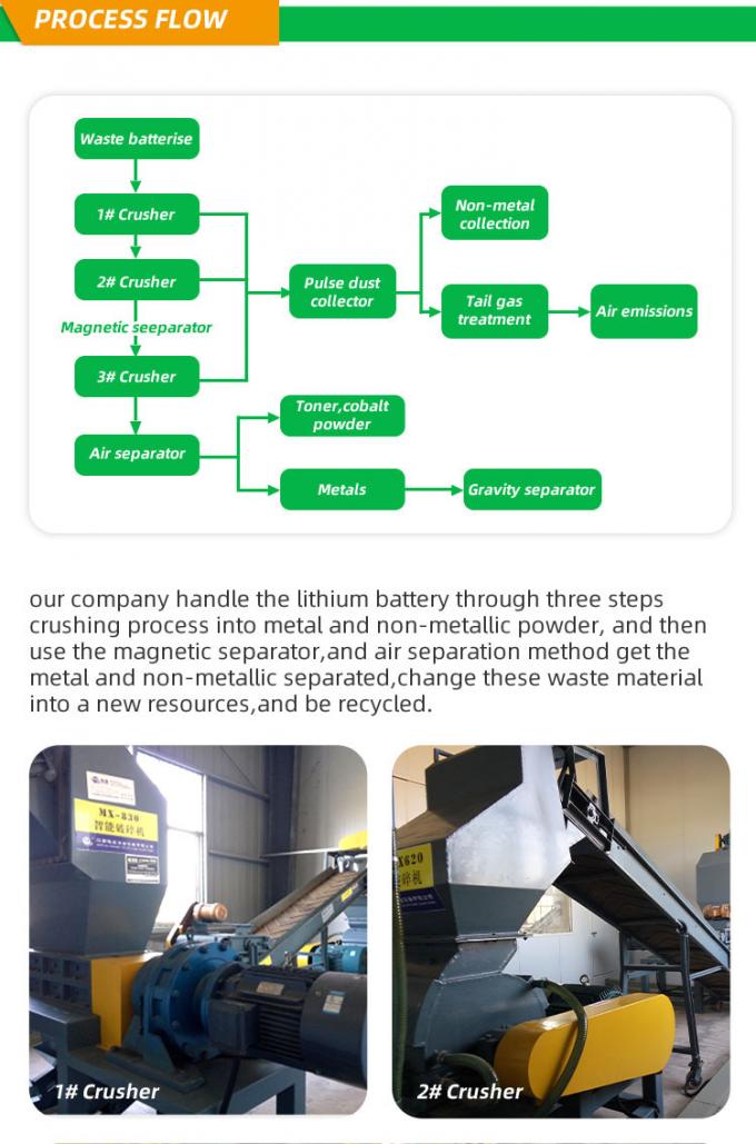 Concevez l'équipement en fonction du client professionnel de réutilisation et de décharge de batterie au lithium de chute à vendre