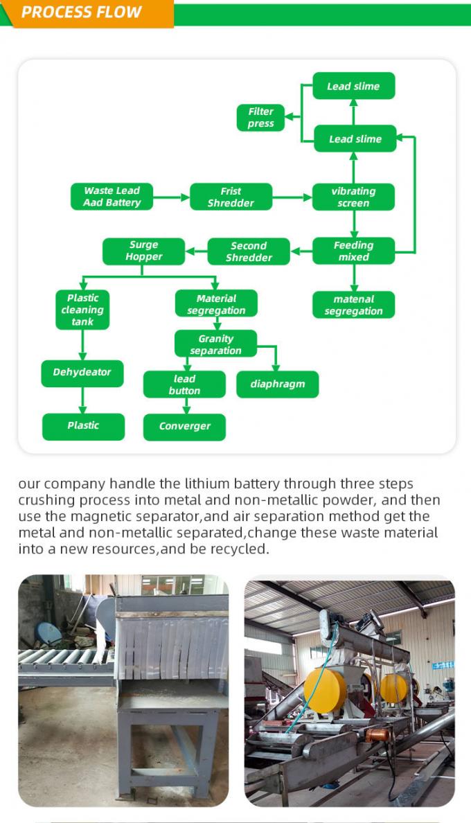 Batterie au plomb de rebut écrasant et séparant l'équipement de traitement à l'acide d'équipement à vendre