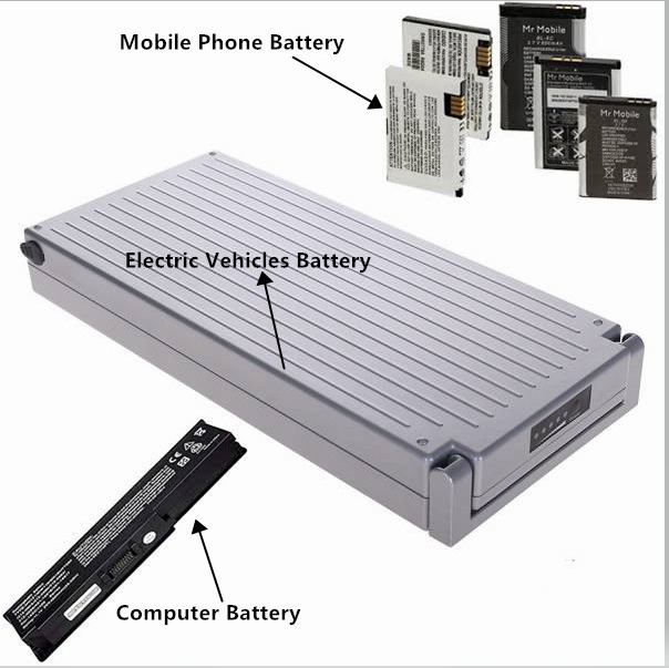 Batterie d'ion de lithium utilisée de téléphone portable réutilisant la machine à vendre