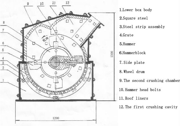 Carrière chaude de vente de la Chine écrasant le fabricant Aggregate Stone Crusher Max Customizable Motor d'usine de machine